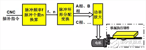  機器人伺服系統詳解（組成/原理框圖/執行元件/發展趨勢）