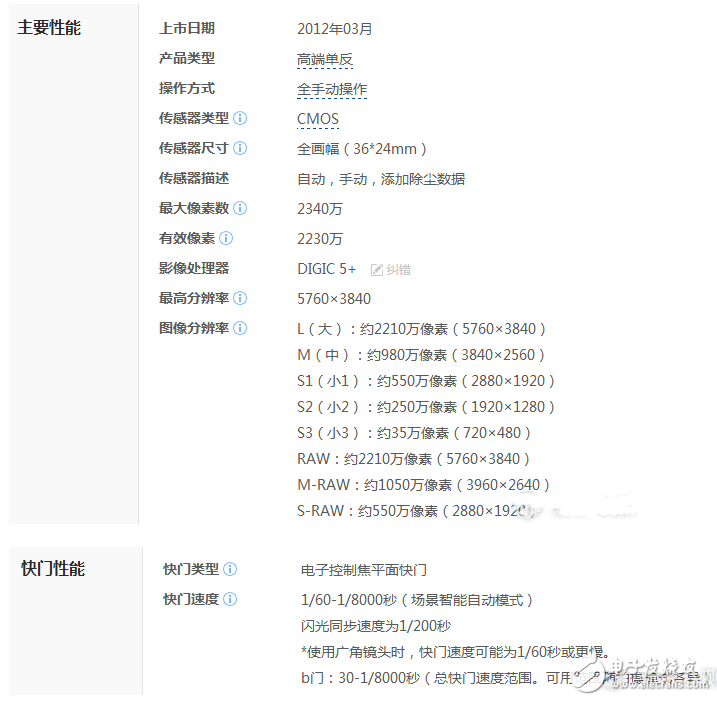 佳能6D2和5D3有什么差別？售價差不多我應該買誰好？