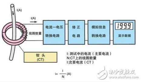 鉗形電流表使用方法_鉗形電流表由什么組成_鉗形電流表原理圖