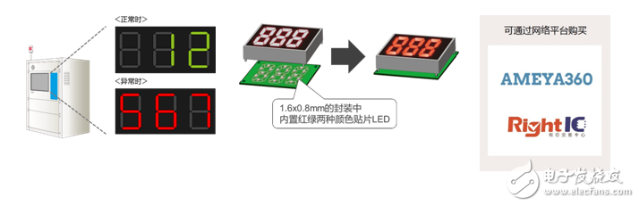 D22MUW” 有助于工業(yè)設(shè)備和消費電子設(shè)備等的顯示面板實現(xiàn)多色化、薄型化