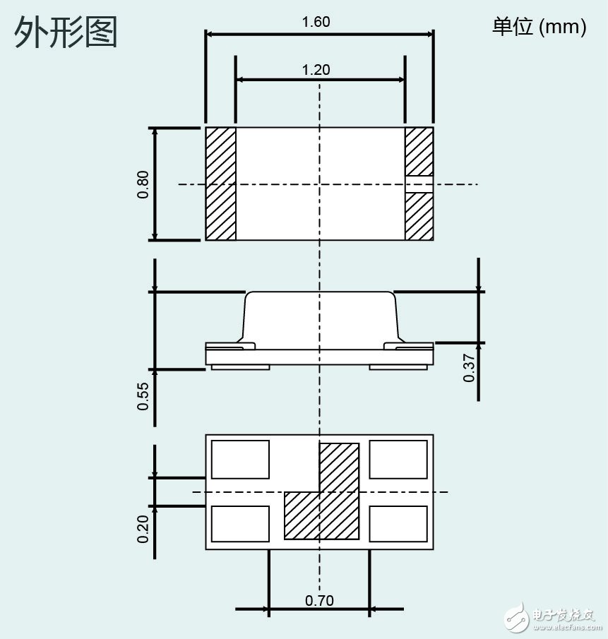 D22MUW” 有助于工業(yè)設(shè)備和消費電子設(shè)備等的顯示面板實現(xiàn)多色化、薄型化