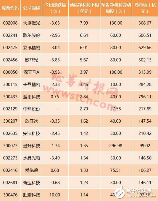 蘋果股價大漲、國內(nèi)概念股卻下跌 iPhone8或能拯救中國地區(qū)蘋果概念股