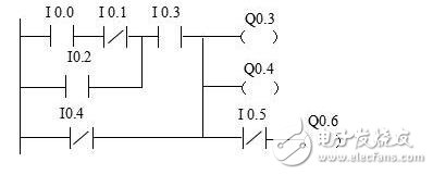 PLC編程入門：PLC結構及作用_PLC的工作原理_PLC的程序編制_PLC的基本指令