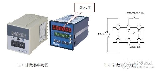 PLC編程入門：PLC結構及作用_PLC的工作原理_PLC的程序編制_PLC的基本指令