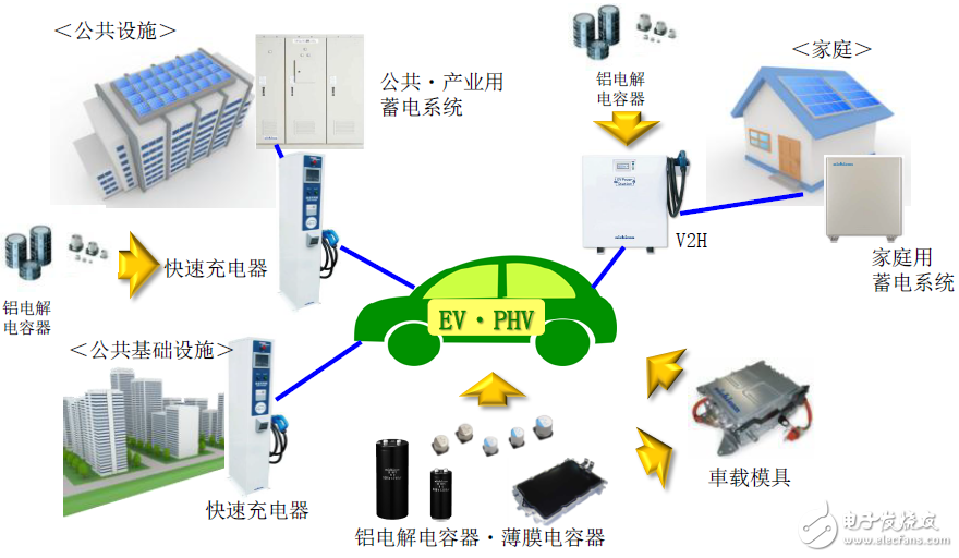 電動(dòng)汽車車載充電器產(chǎn)品及解決方案