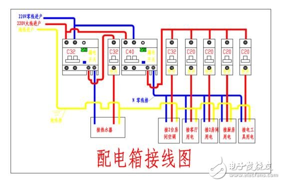 家庭配電箱接線圖_家庭配電箱安裝規范_高低壓配電柜接線規范