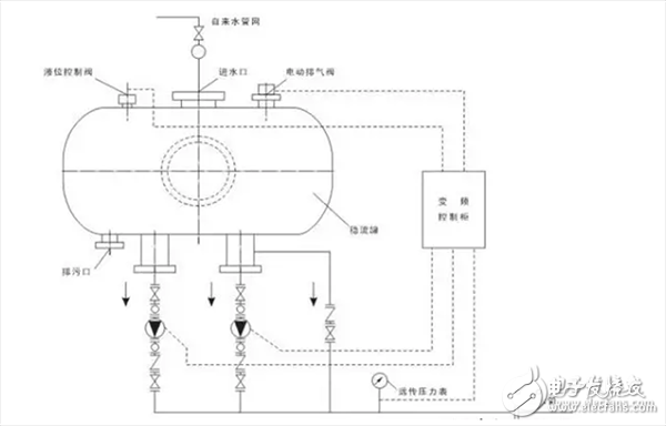 一文帶你快速了解變頻器