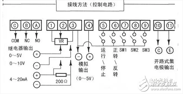 一文帶你快速了解變頻器