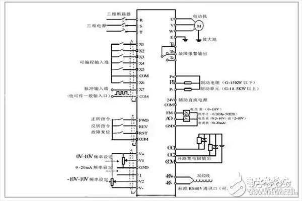 一文帶你快速了解變頻器