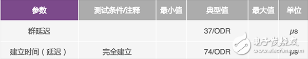  逐次逼近型 ADC如何確保首次轉換有效