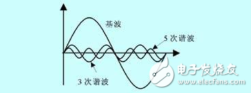 電力系統(tǒng)振蕩產(chǎn)生的原因、處理方式、預(yù)防、特點(diǎn)