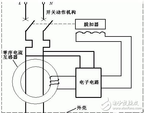 漏電保護(hù)插頭_漏電保護(hù)插頭原理_漏電保護(hù)插頭怎么安裝