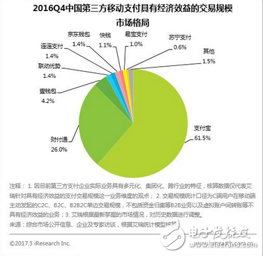 社會趨勢所致掃碼支付已被微信支付寶壟斷，銀聯更大的危機還在后頭