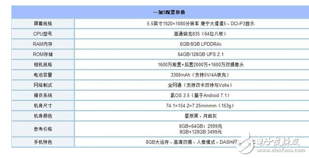 榮耀v9怎么樣?2999元是買一加5還是買榮耀V9?一加5與榮耀v9區別對比評測