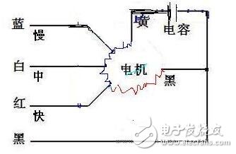 風扇電機的設計方案_判斷風扇電機好壞的方法