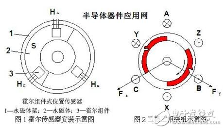 風扇電機的設計方案_判斷風扇電機好壞的方法