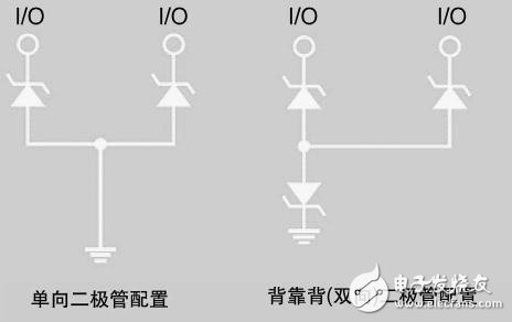 可穿戴設備和物聯網的電路保護連接