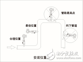 電磁流量計選型與電磁流量計使用說明詳解