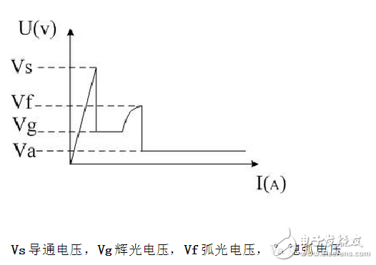 氣體放電管原理_陶瓷氣體放電管應用_玻璃氣體放電管