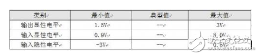 合理的CAN-bus總線設計 保證通訊的可靠性和節點數