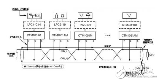 合理的CAN-bus總線設計 保證通訊的可靠性和節點數