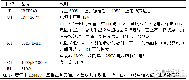 超聲波對人體有害嗎？超聲波發射電路原理圖分析 拋開劑量談毒性都是耍流氓！