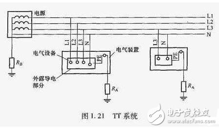 TN接地系統_TN系統的區別_TN系統用在什么場合