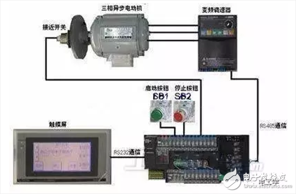 變頻電機到底是什么？