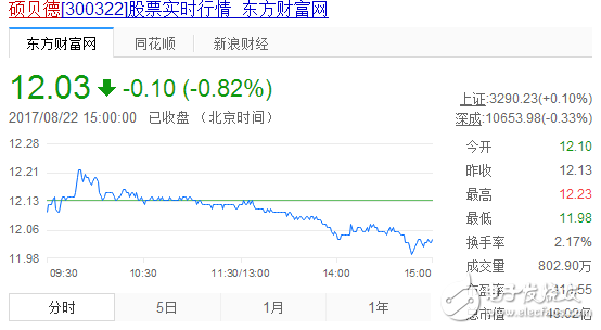 無線充電概念股票_無線充電概念股票龍頭_手機無線充電概念股