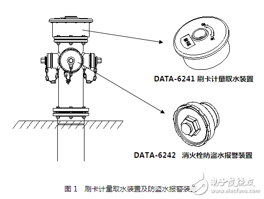 取水栓及消火栓遠(yuǎn)程實(shí)時監(jiān)管系統(tǒng)的設(shè)計(jì)與應(yīng)用案例