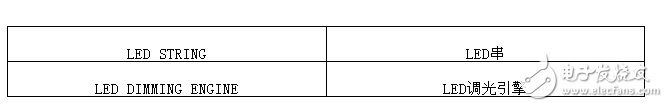 LED調(diào)光引擎：基于8位MCU的開關(guān)模式可調(diào)光LED驅(qū)動(dòng)器解決方案