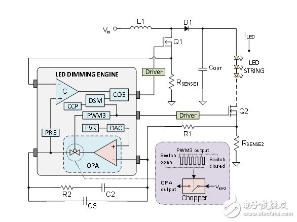 LED調光引擎：基于8位MCU的開關模式可調光LED驅動器解決方案