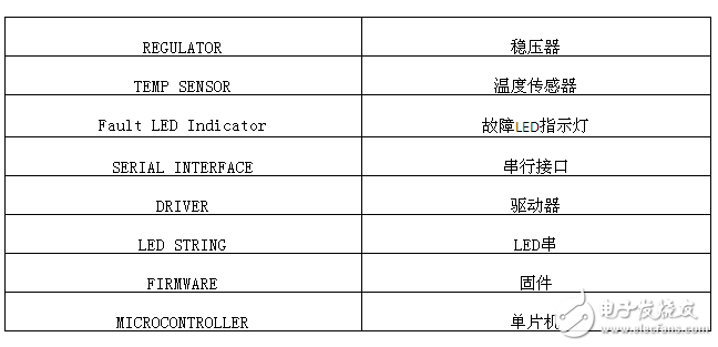 LED調(diào)光引擎：基于8位MCU的開(kāi)關(guān)模式可調(diào)光LED驅(qū)動(dòng)器解決方案