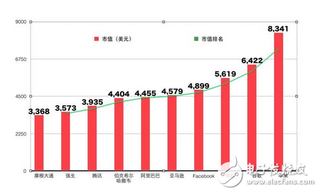 痛徹心扉巴菲特：沒買阿里巴巴股票是個錯誤！阿里巴巴市值升至全球第六！正式超越“股神”巴菲特