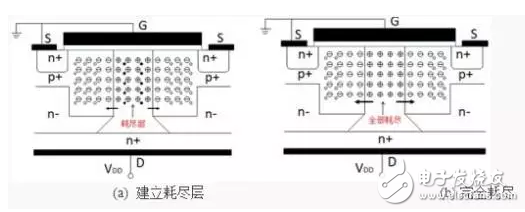 區別于傳統平面式 一文帶你了解超級結MOSFET