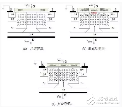 區(qū)別于傳統(tǒng)平面式 一文帶你了解超級結(jié)MOSFET