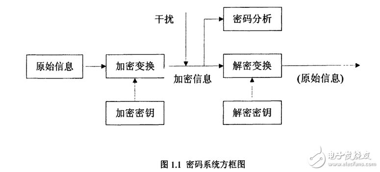 基于RSA加密算法和小波分析技術(shù)實(shí)現(xiàn)圖像壓縮的遠(yuǎn)程信息傳輸