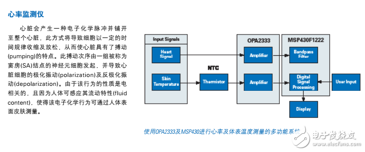 TI醫療電子方案匯總（可穿戴設備、遠程醫療、監測儀、醫學成像）