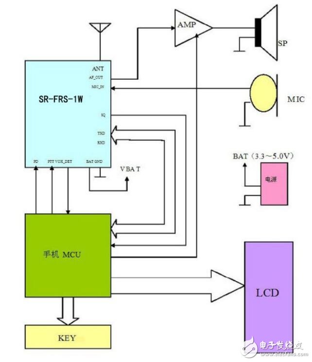 基于SR-FRS-1WU的無線對講、數傳收發模塊應用電路及參數