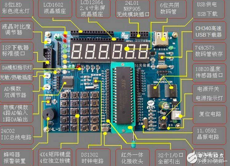 HL開發板配套的簡易計算器（數碼管顯示）C語言資料