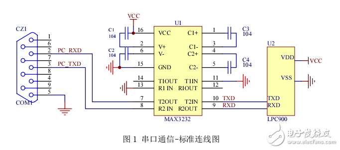 LPC900 單片機與串口通信例程 