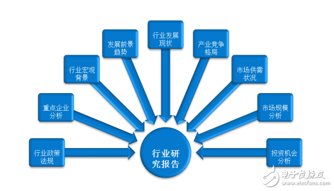 中國通用無線通信傳輸設備市場調研報告