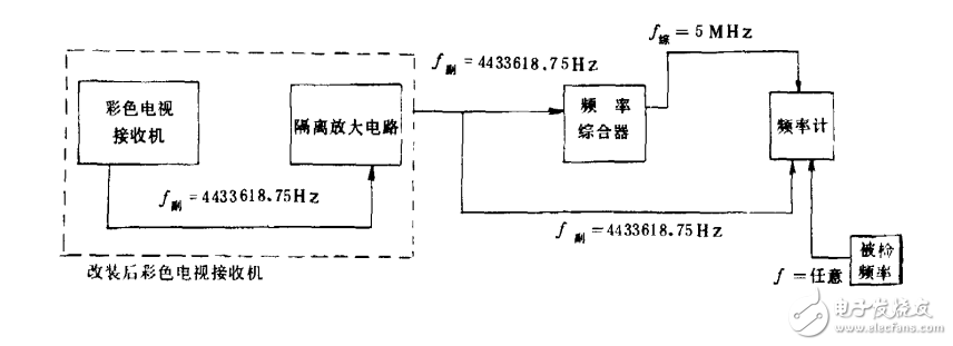 遠程光電測距儀資料