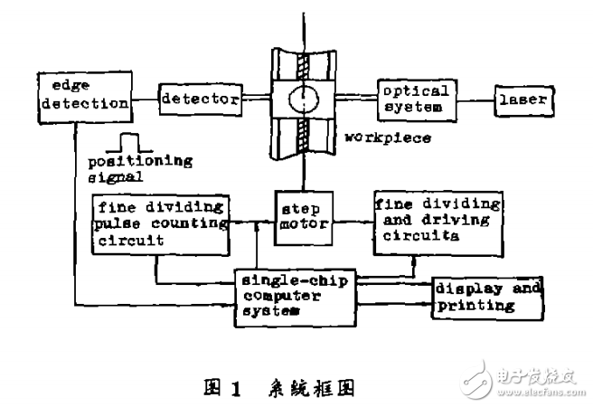 步進電機在光電測徑系統(tǒng)中的技術應用