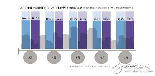 北京房價均降1萬！王健林先見之明退出房地產，北京房價降價一萬！房價要跌你買得起房嗎？