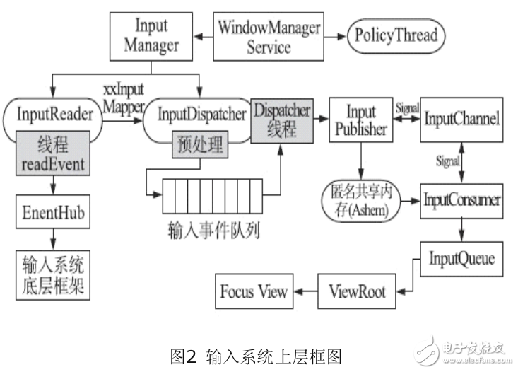 Android鼠標的設計原理（內附程序）