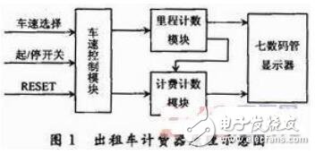 基于EDA技術的數字系統混合設計方法