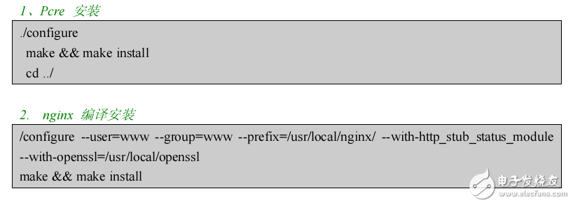 Nginx 常見應用技術指南