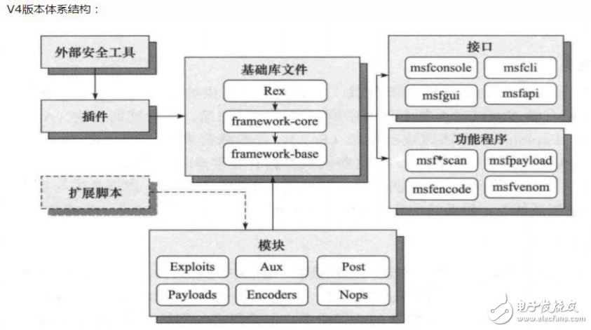 MSF及Unicorn的介紹及用法