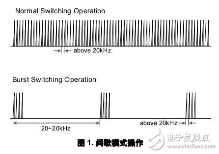 AN4148 適用于 FPS 應用的聲音降噪技術